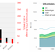 CO₂ emissions linked to electricity generation and A/C use.